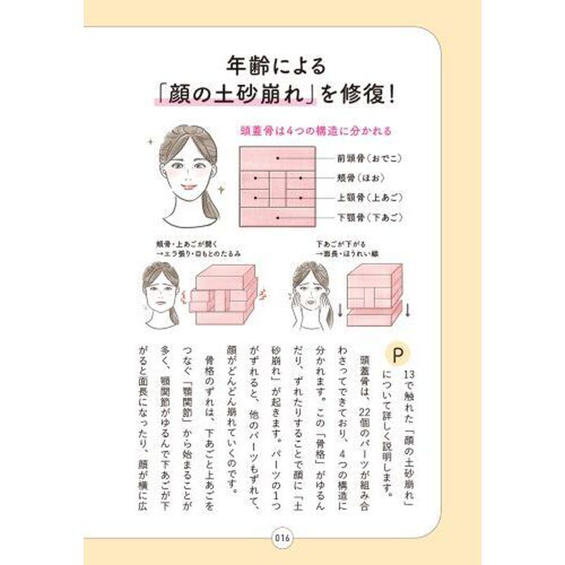 予約の取れないセラピストの骨格小顔１分メソッド　加齢による「顔のたるみ」を改善！