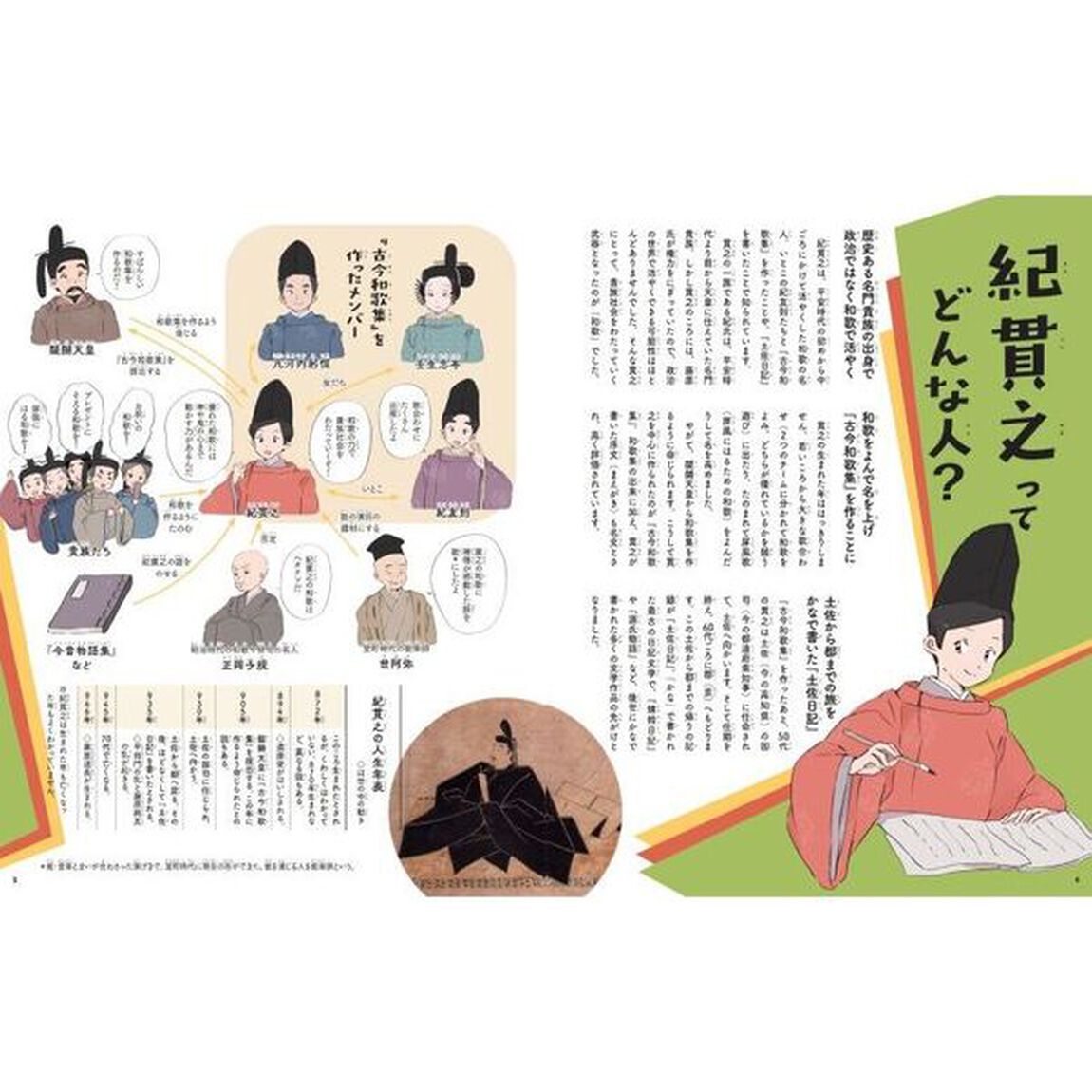 紀貫之と古今和歌集