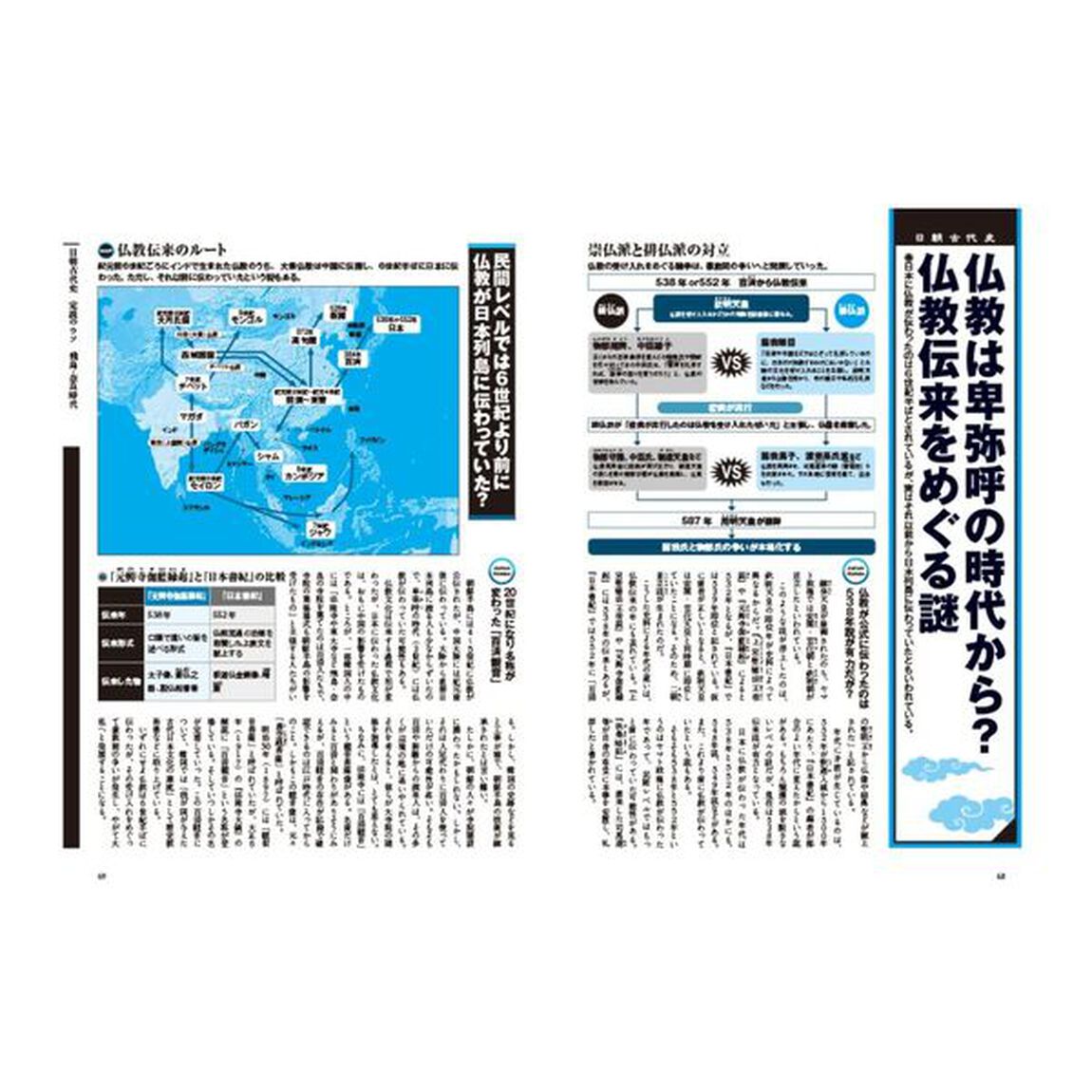 日朝古代史嘘の始まり