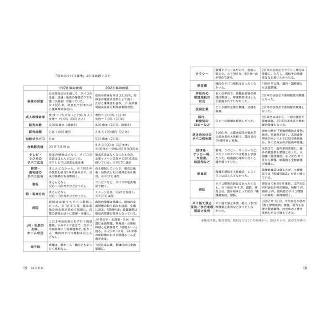 日本の嫌煙権運動４５年史　「きれいな空気を吸う権利」を求めて
