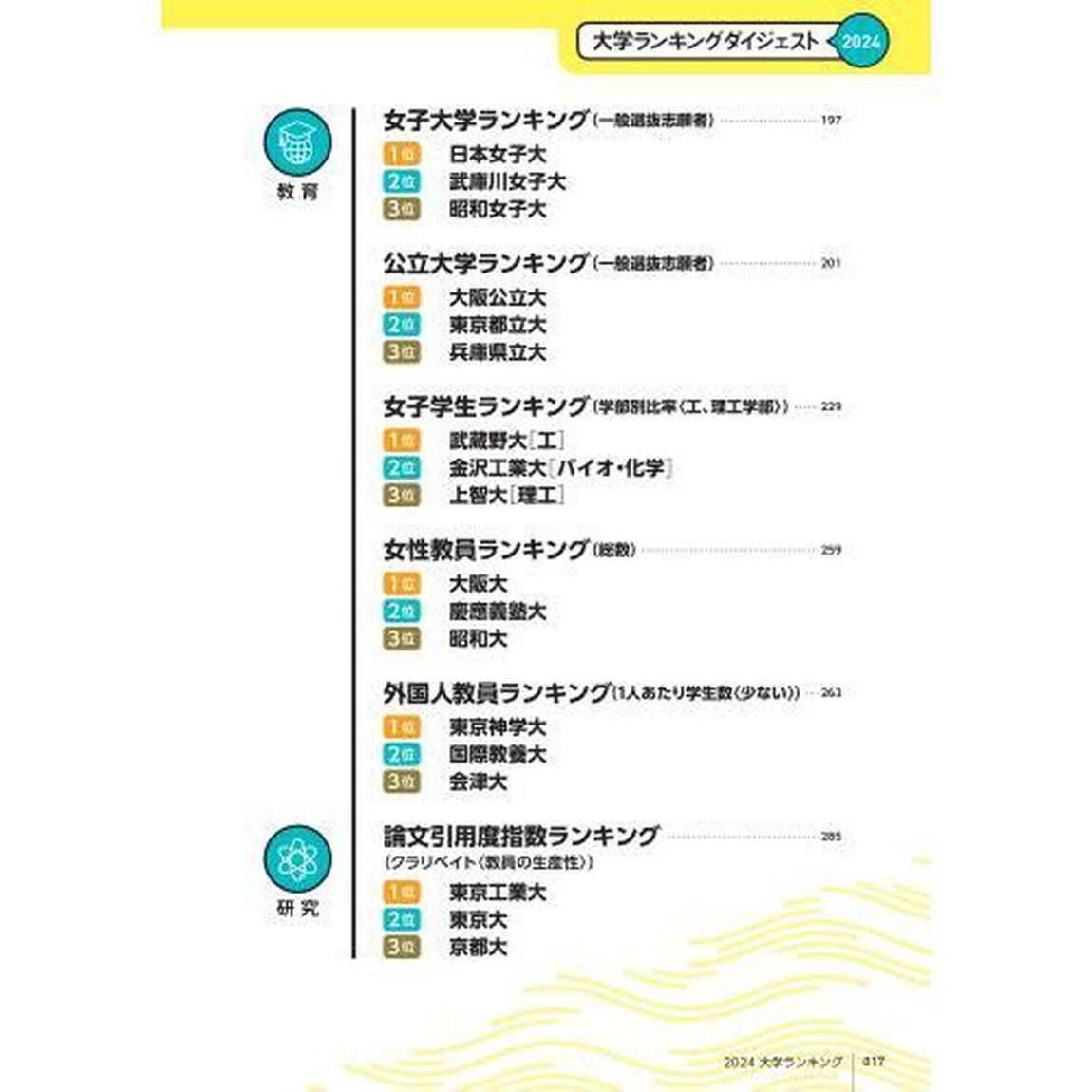大学ランキング　２０２４年版