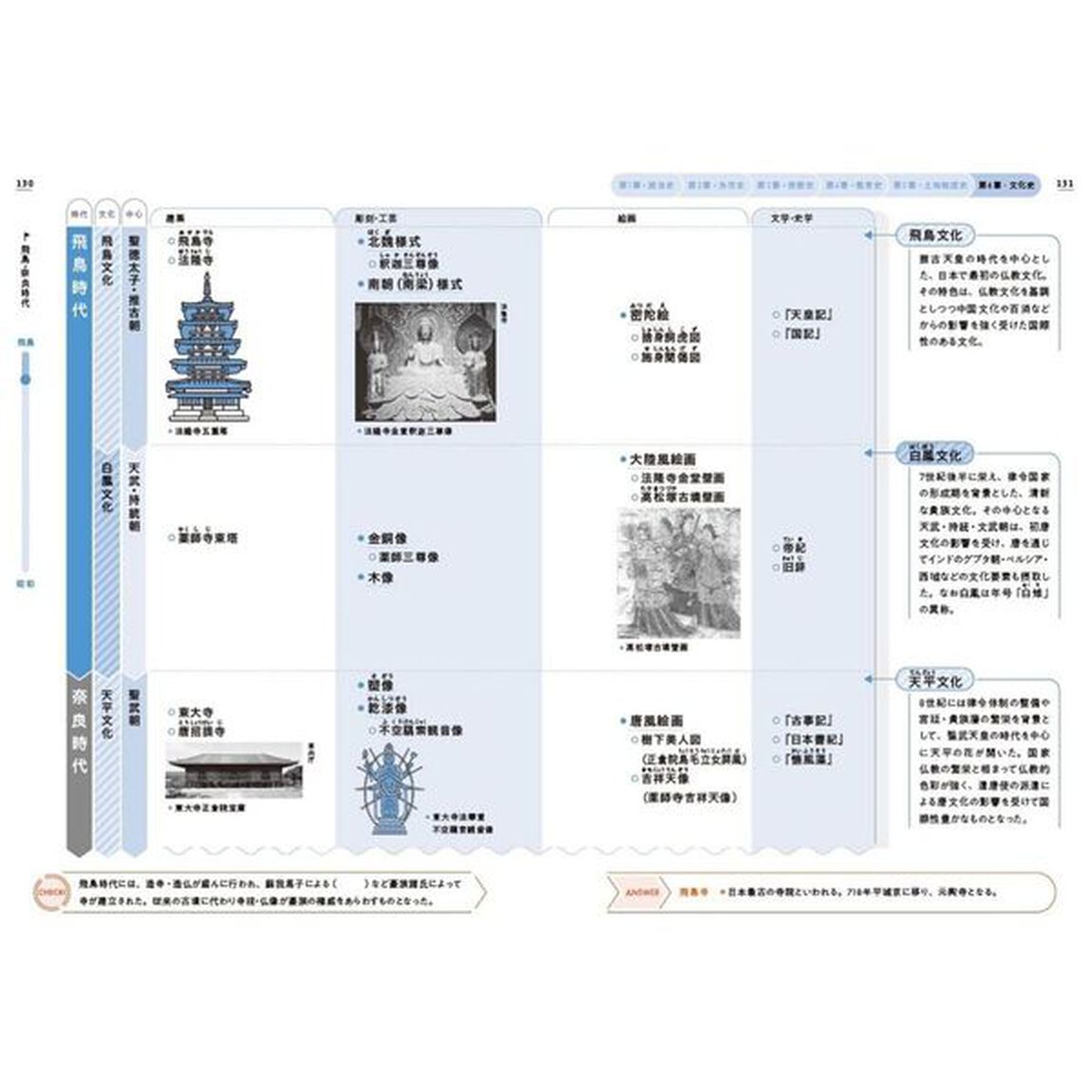 年表で攻略！日本史探究