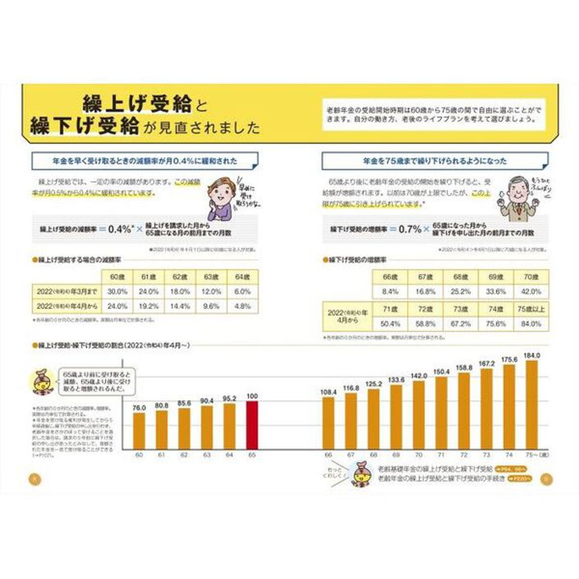 これ１冊ですっきりわかる！年金のしくみともらい方　２５－２６年版