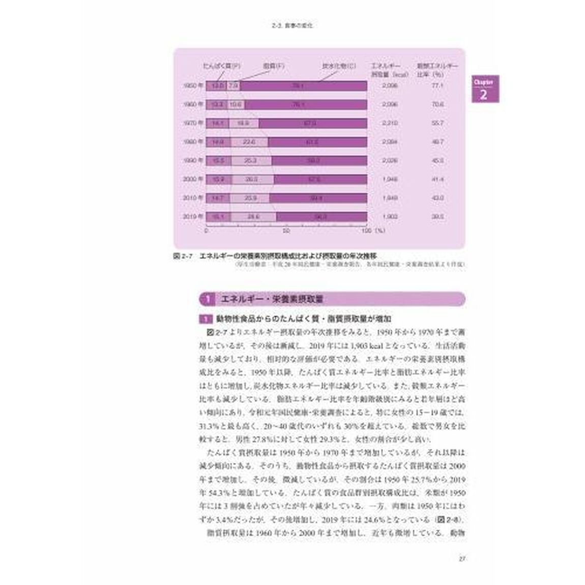 ウエルネス公衆栄養学　２０２２年版