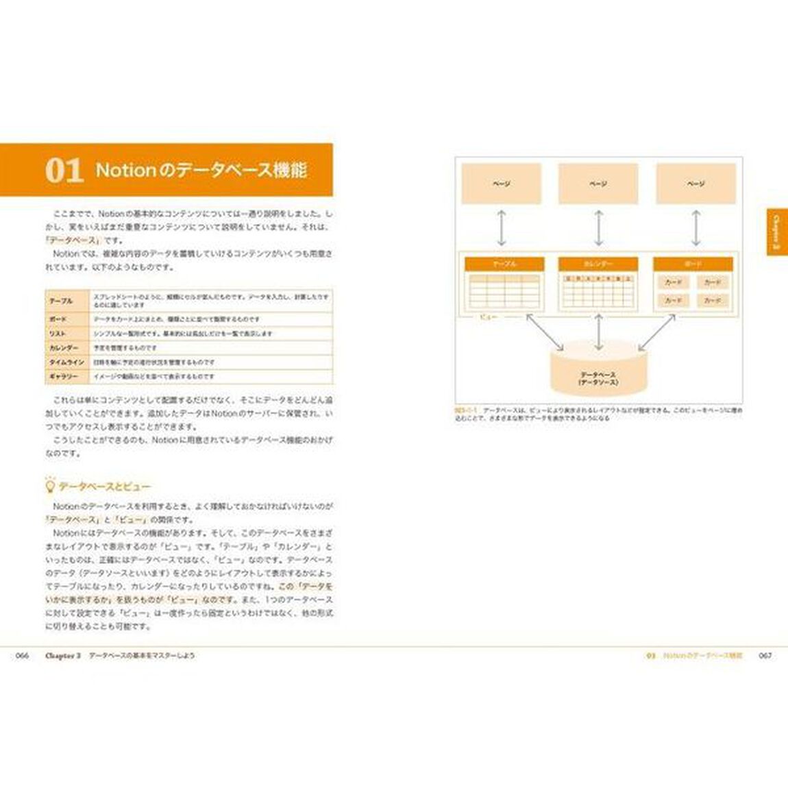 もっと思い通りに使うためのＮｏｔｉｏｎデータベース・ＡＰＩ活用入門