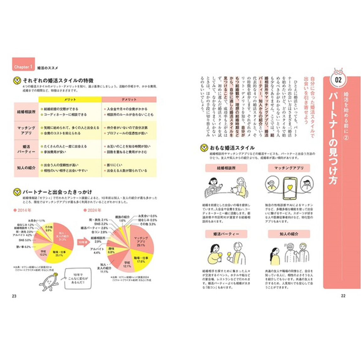 専門家が教える今さら聞けない結婚の超基本　ビジュアル版