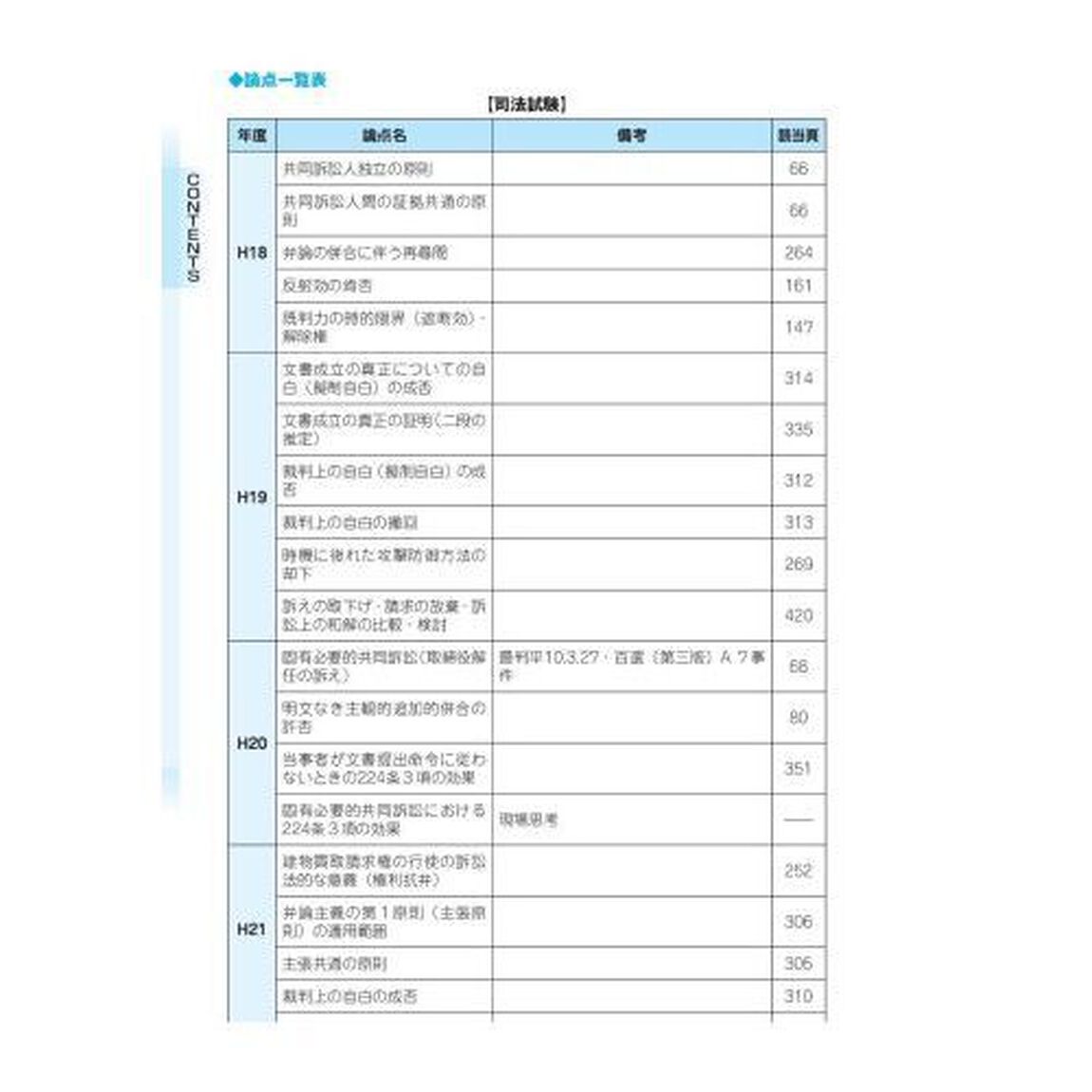 司法試験予備試験完全整理択一六法民事訴訟法　２０２４年版