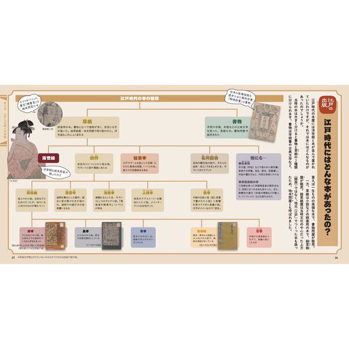 楽しく学べる浮世絵図鑑