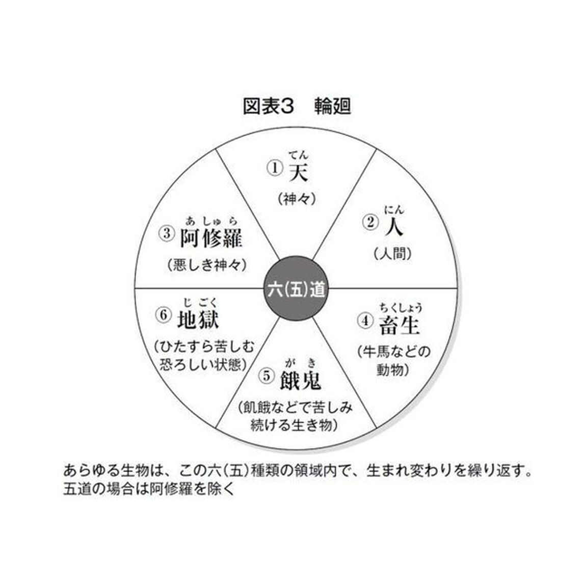 人生後半、そろそろ仏教にふれよう