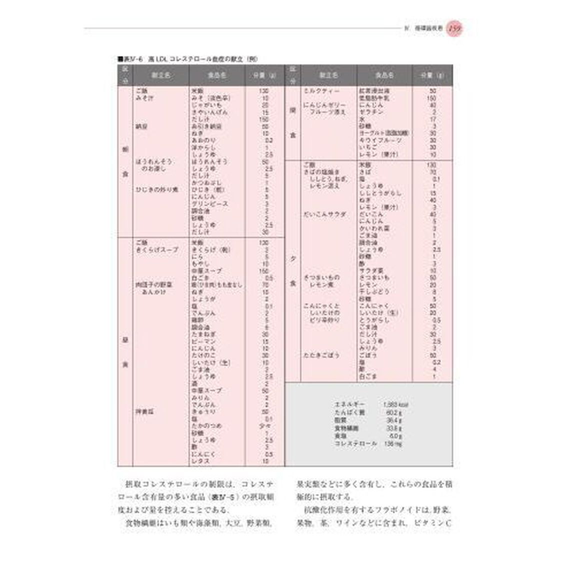 栄養食事療法の実習　栄養ケアマネジメント「第１４版」