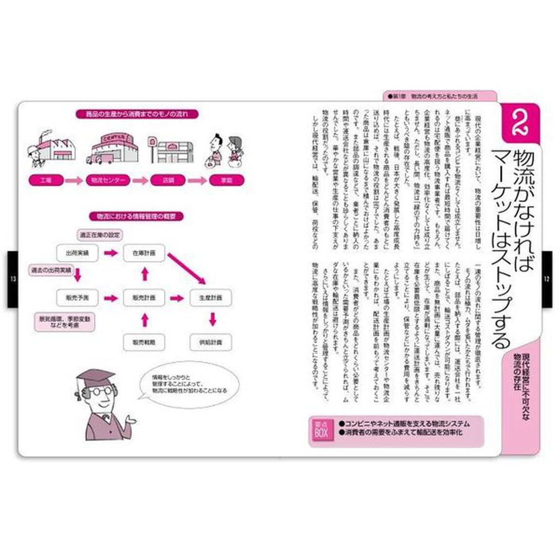 トコトンやさしい物流の本