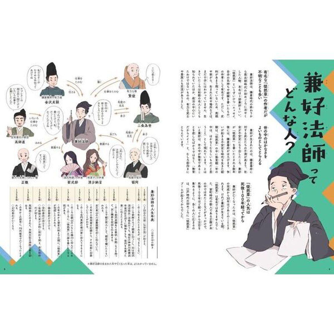 兼好法師と徒然草