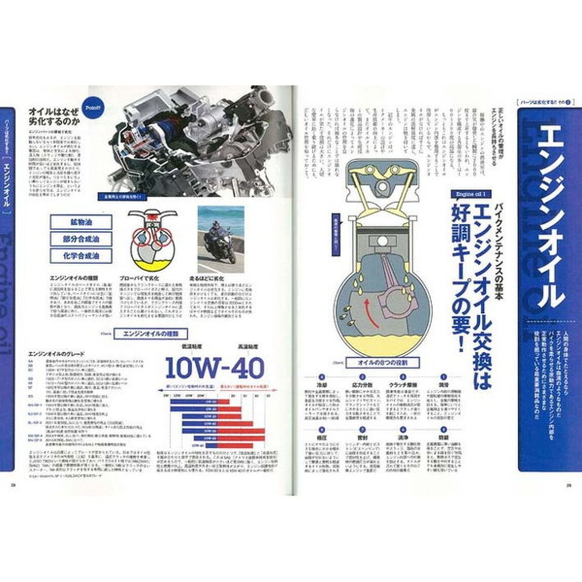 バイク困ったときのお助けマニュアル　トラブル解決のポイントを紹介！