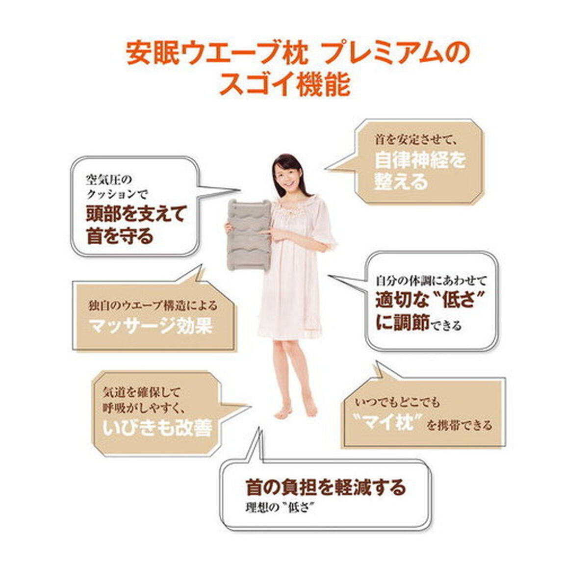 安眠ウエーブ枕 プレミアム 特製オリジナル枕つき 熟睡できて、首こり・肩こりも解消!