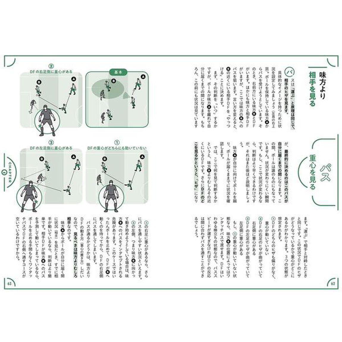 サッカー止める蹴る解剖図鑑