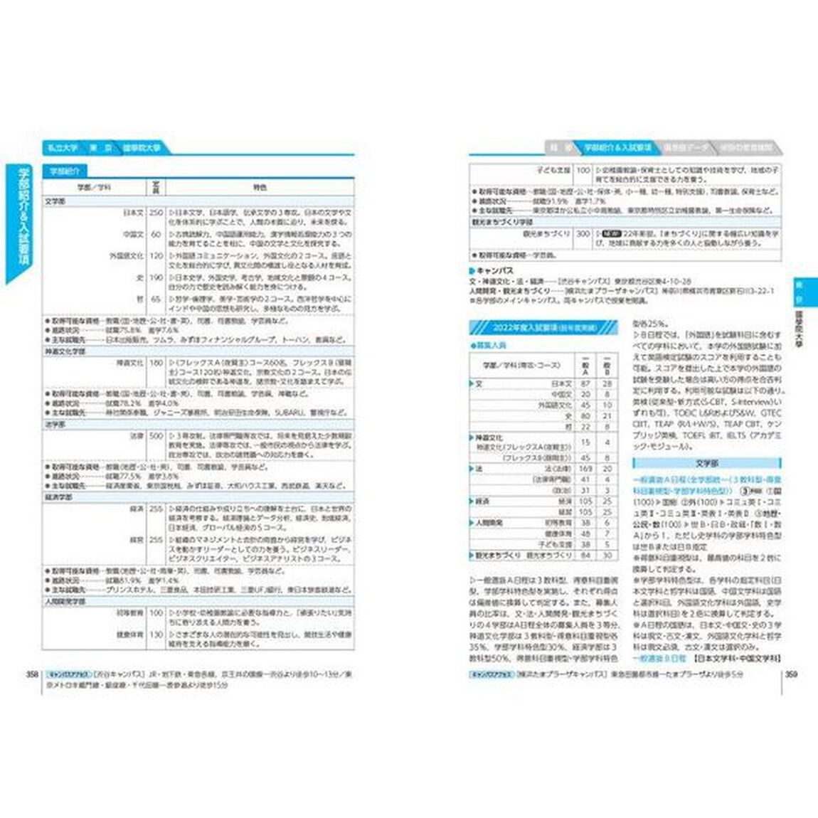 大学受験案内　大学・短大・大学院総合ガイド　２０２３