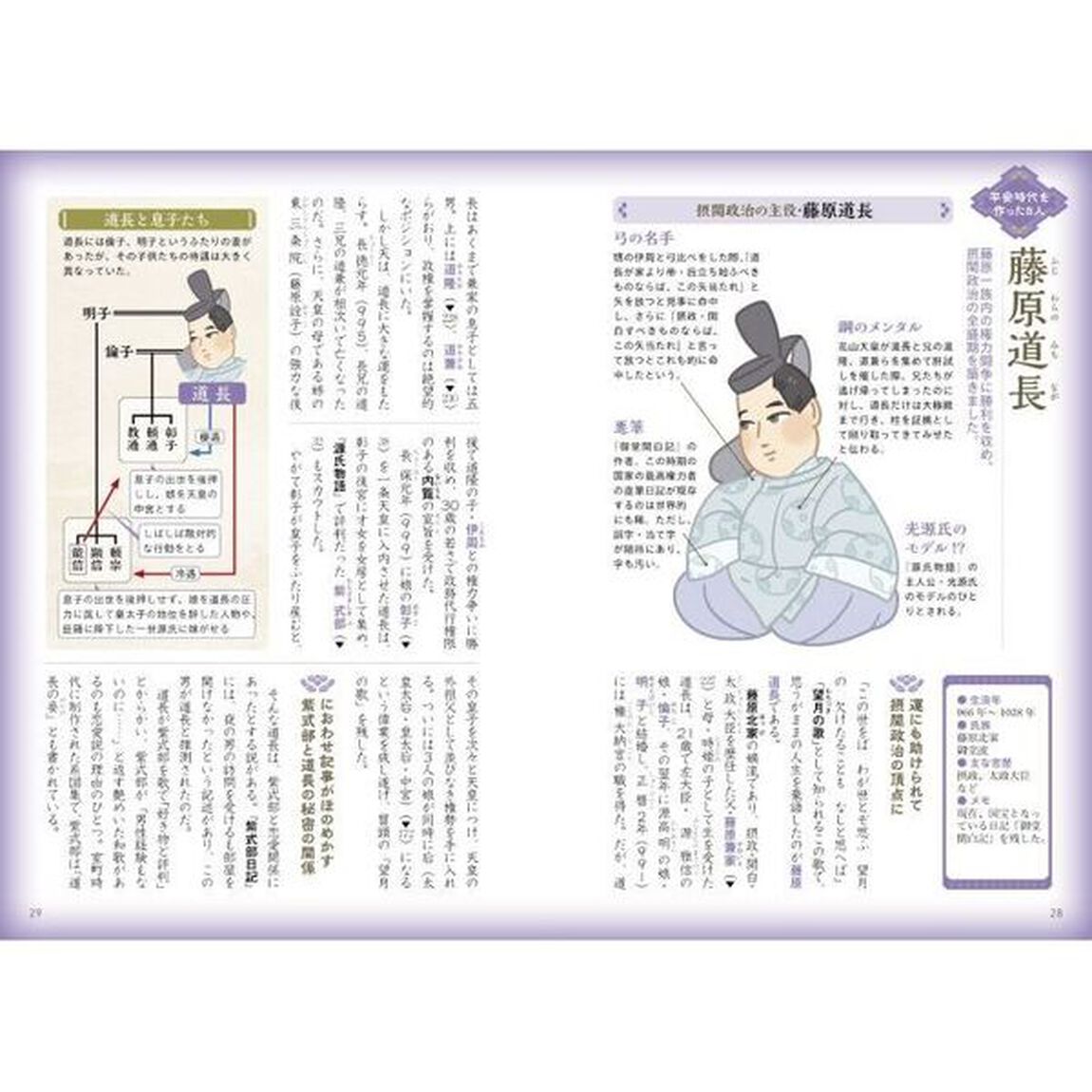 平安時代の絵事典　見て楽しむ