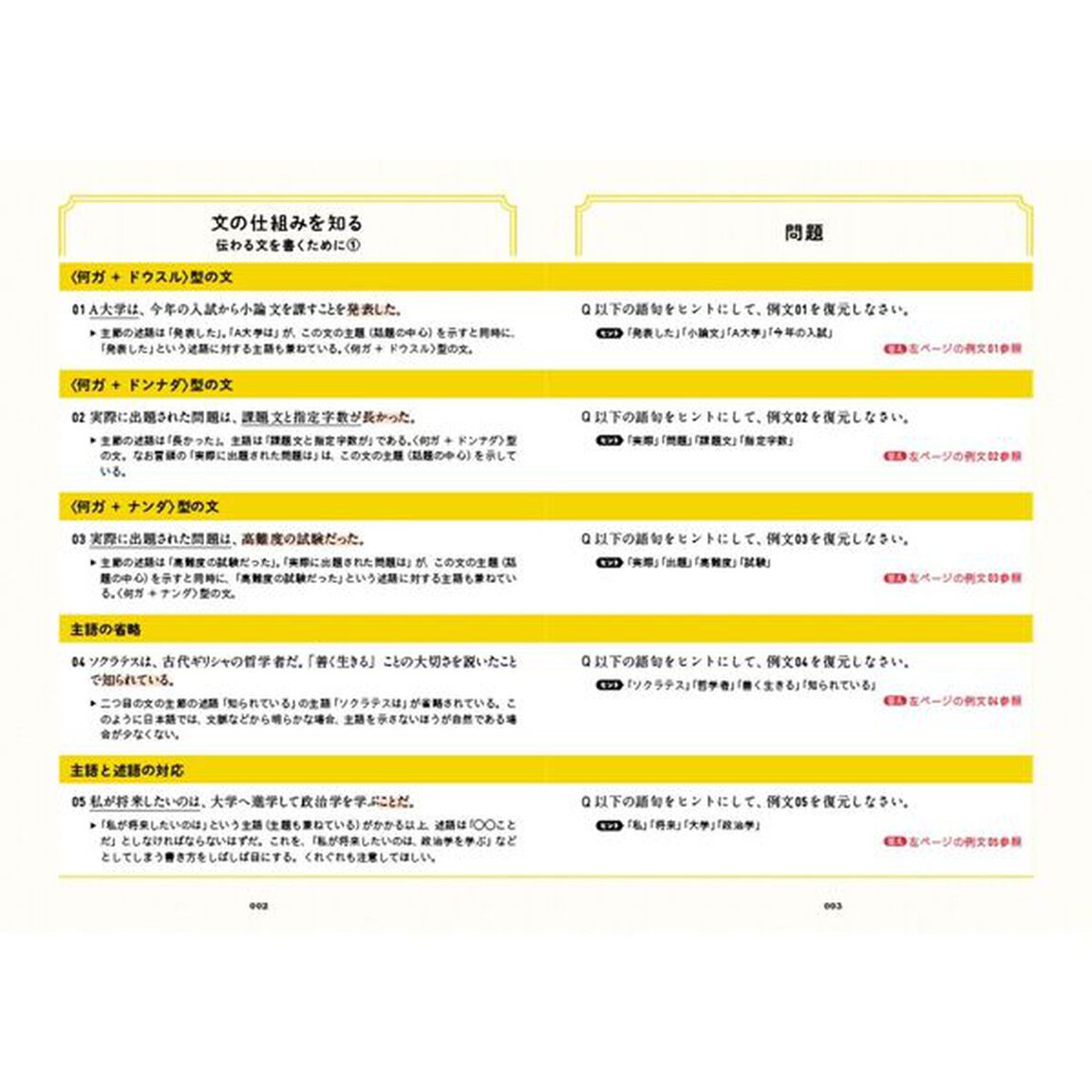 小池のたった７時間で小論文