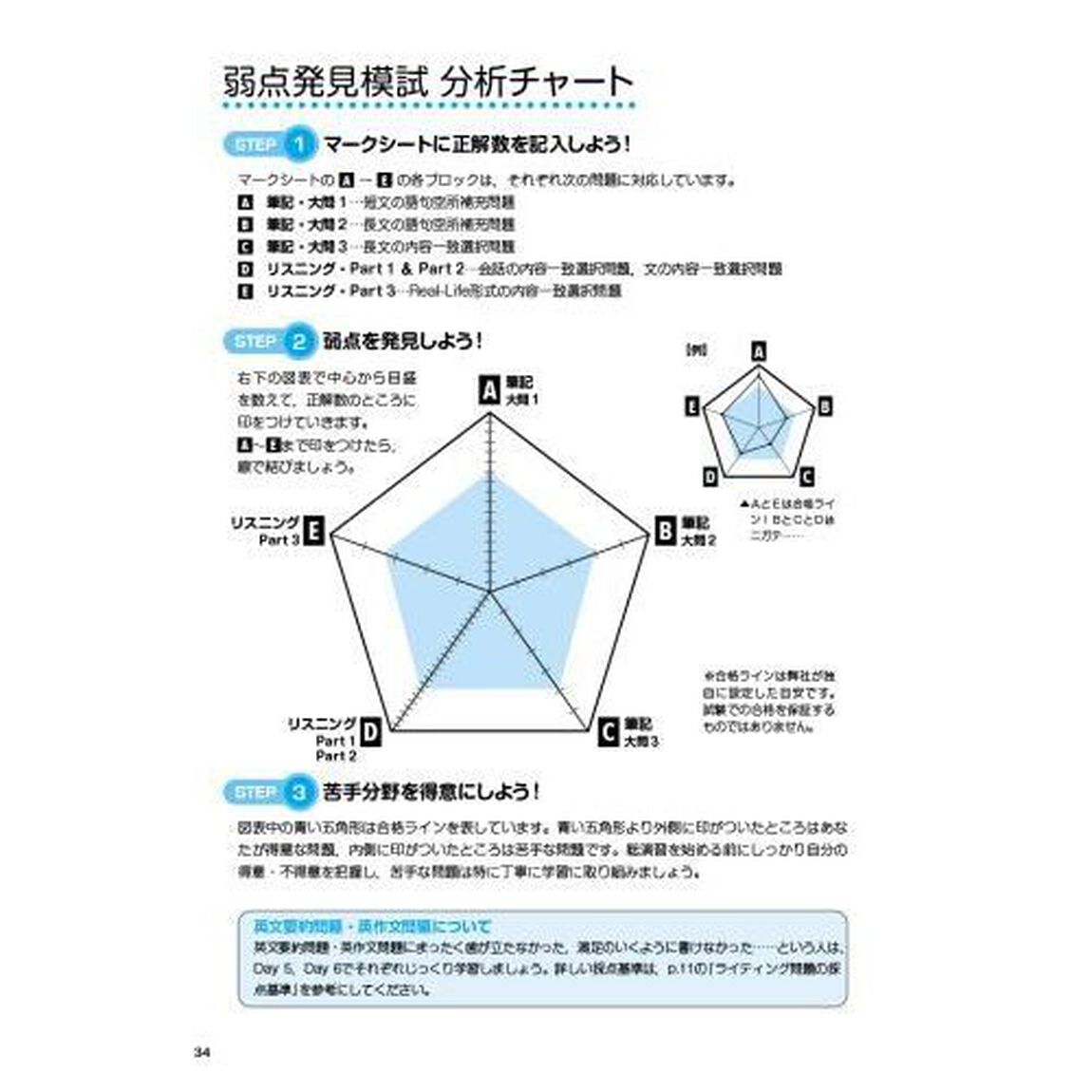 英検準１級をたった７日で総演習　予想問題集「改訂版」