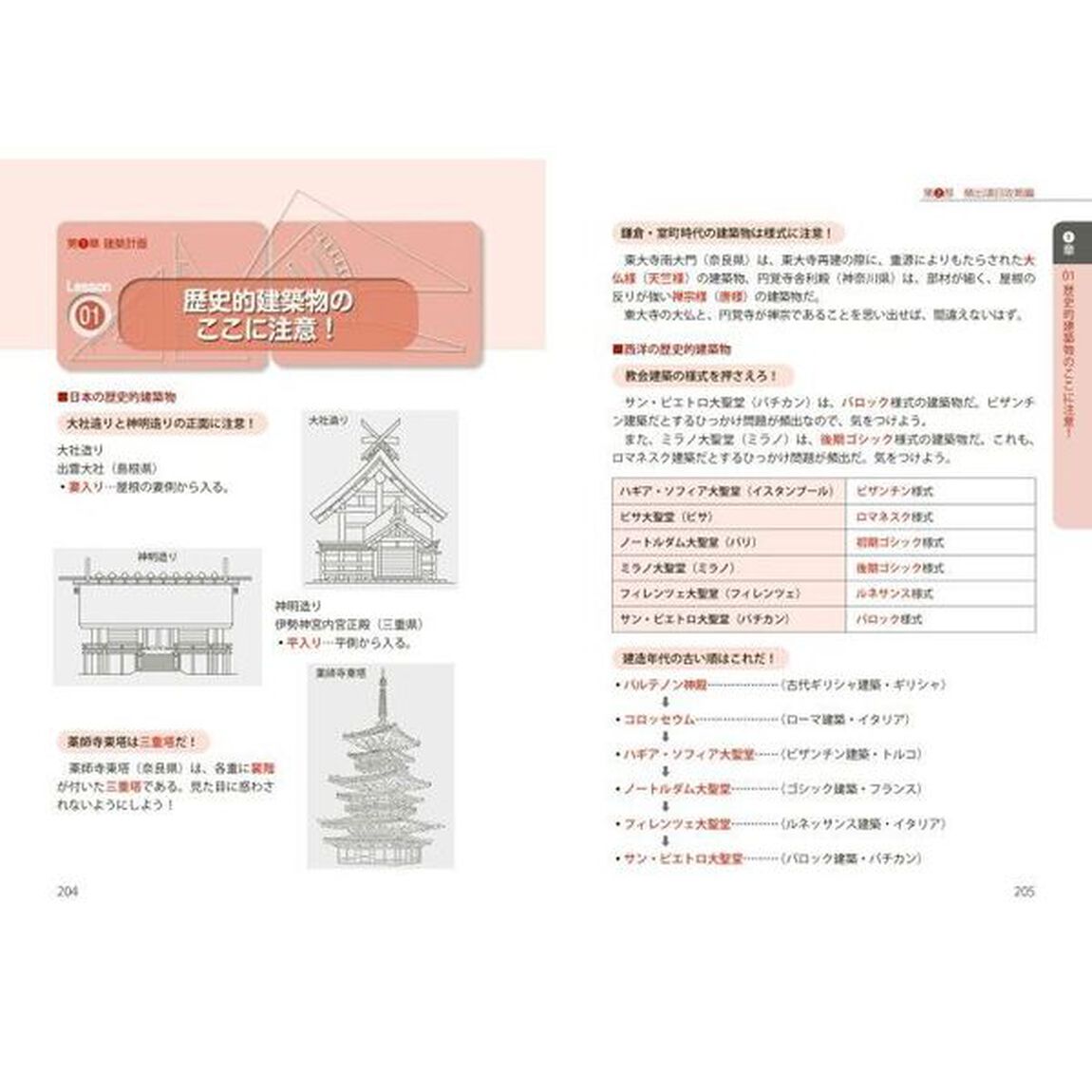 これだけ覚える！２級建築士スピード攻略　&rsquo;２４年版
