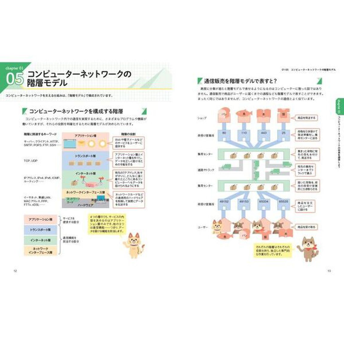 スラスラわかるネットワーク＆ＴＣＰ／ＩＰのきほん　イラスト図解　知識ゼロから楽しく学べる「第３版」