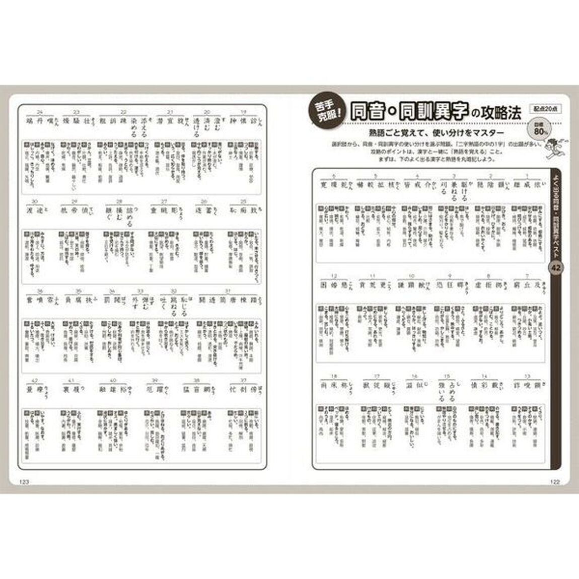 漢検準２級〈書き込み式〉問題集