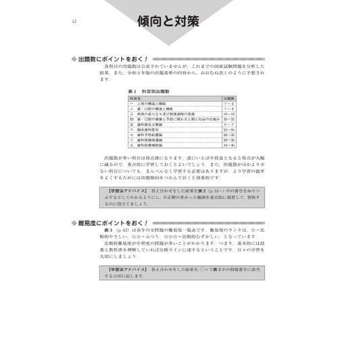 徹底分析！年度別歯科衛生士国家試験問題集　２０２３年版