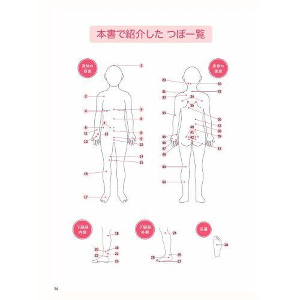 東洋医学ではじめる出産準備教室　妊産婦と赤ちゃんのための身体づくり・セルフケア「第２版」