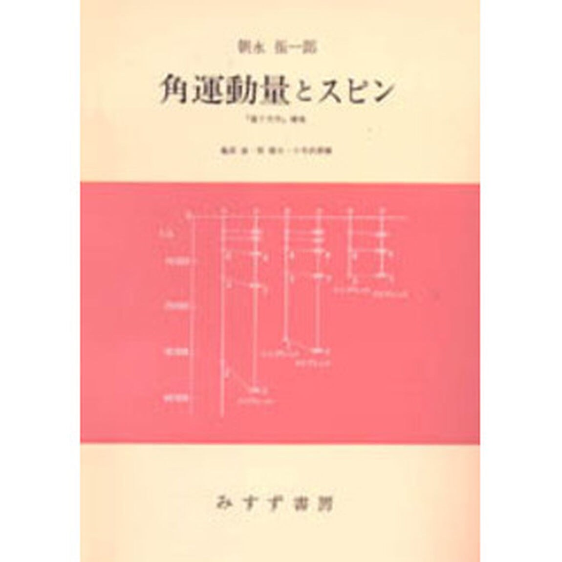 角運動量とスピン