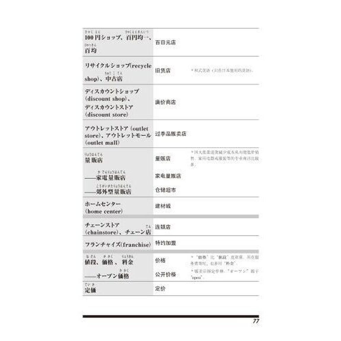 暮らしの日本語単語１４，０００　日中版