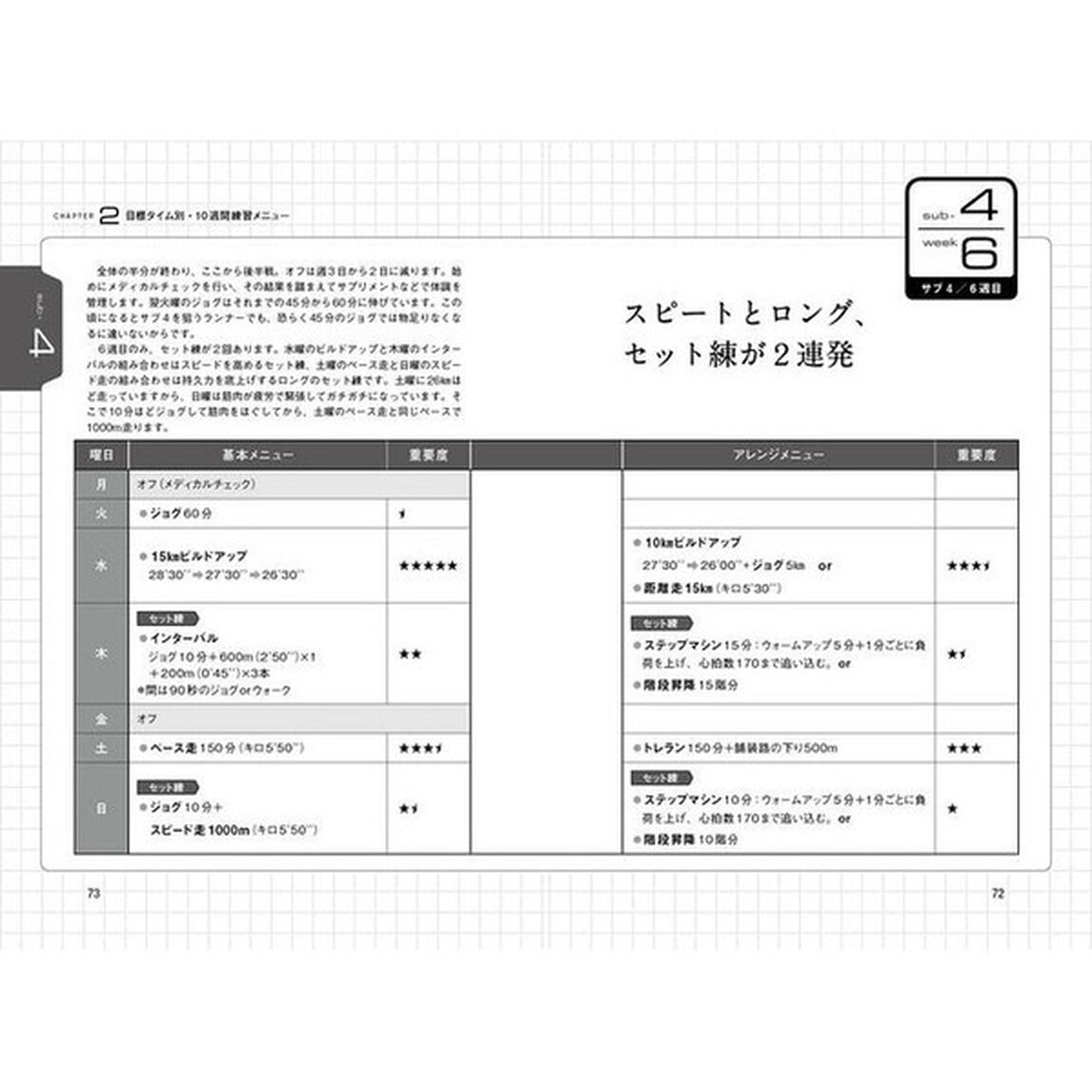 限界突破マラソン練習帳　「サブ４」「サブ３．５」「サブ３１５」「サブ３」書き込み式１０週間完全メニュー