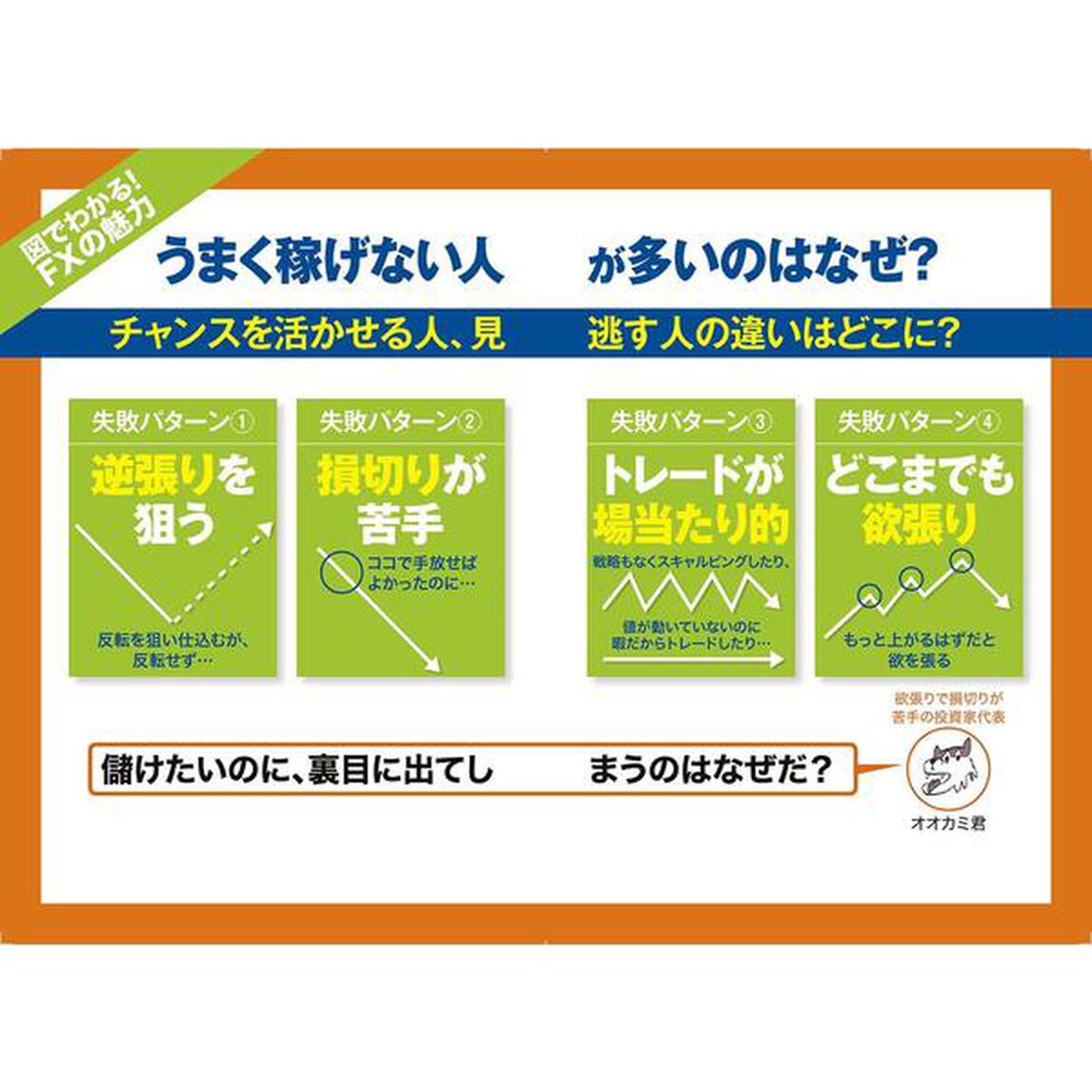 日本一カンタンな「ＦＸ」で毎月２０万円を稼ぐ本　こんな時代に年収２倍のマネー術