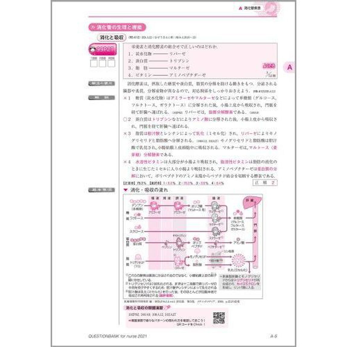 クエスチョン・バンク看護師国家試験問題解説　２０２１