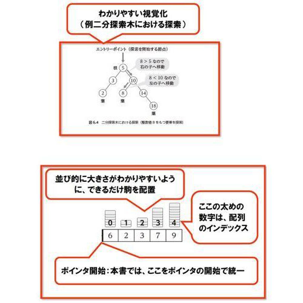 Ｐｙｔｈｏｎによるアルゴリズム入門