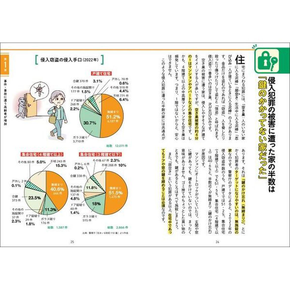 シニアの命と財産を守る実家の防犯１１０のコツ