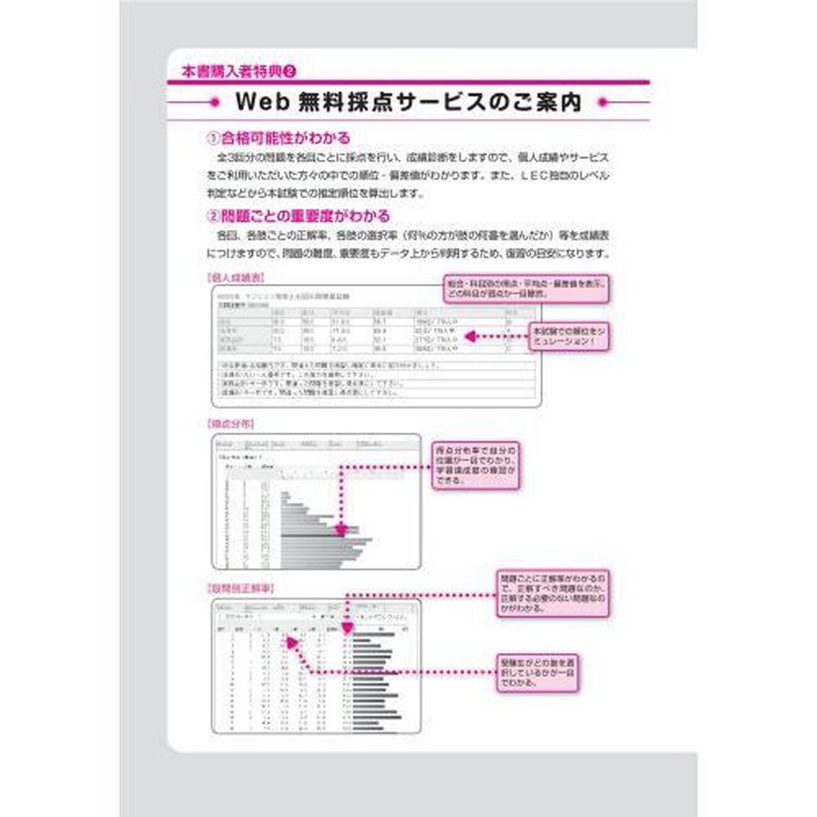 出る順マンション管理士当たる！直前予想模試　２０２３年版
