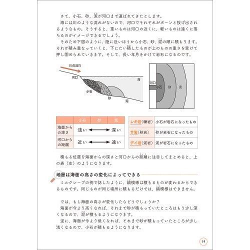 中学受験「だから、そうなのか！」とガツンとわかる合格する理科の授業