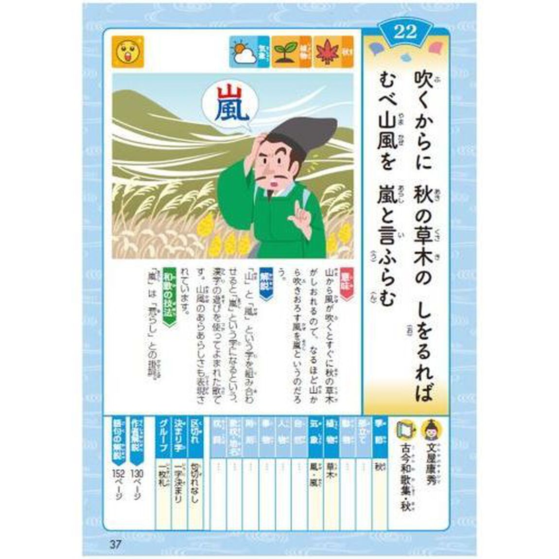 新レインボー百人一首辞典　オールカラー