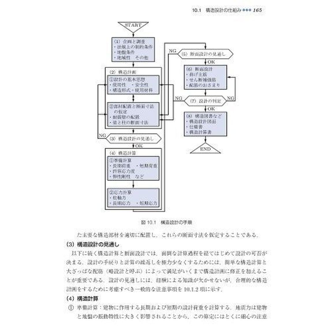 鉄筋コンクリート構造　理論と設計「第４版」