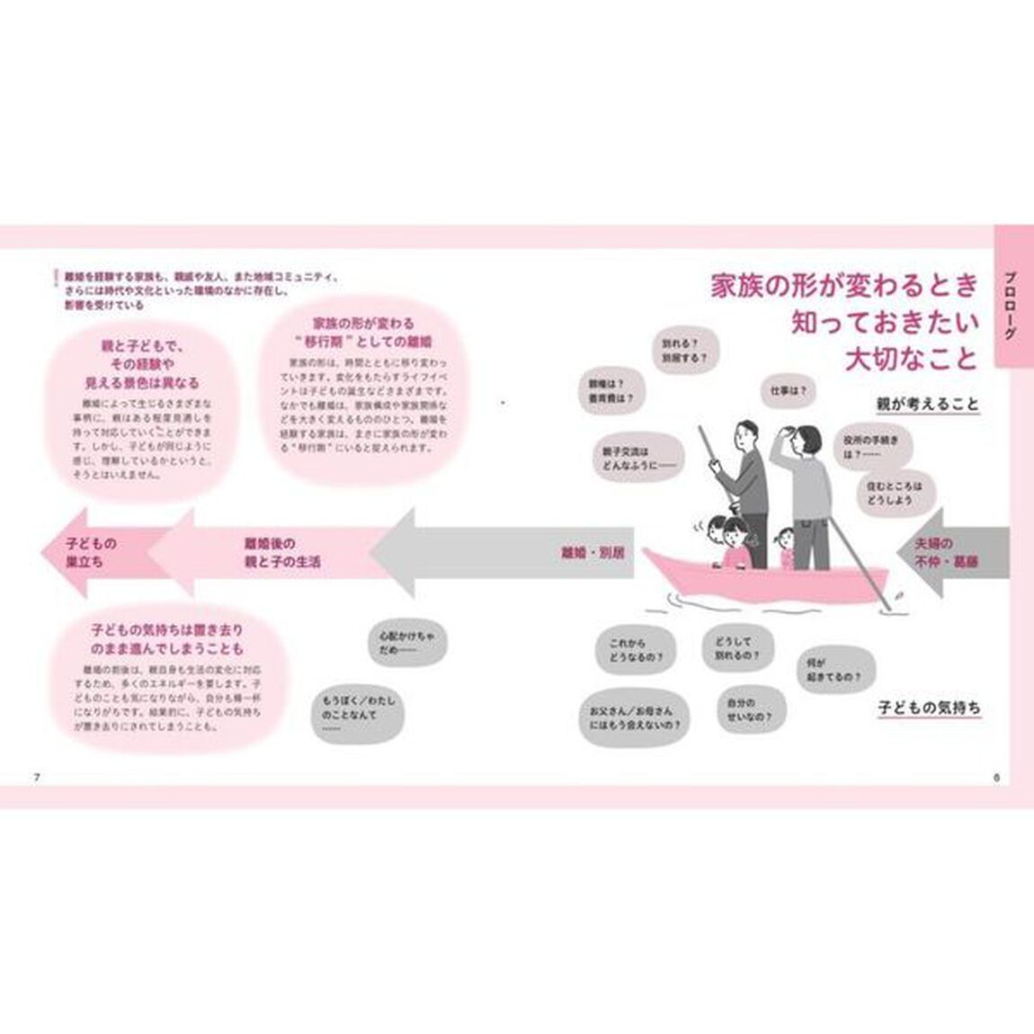 離婚後の子育てを考える本
