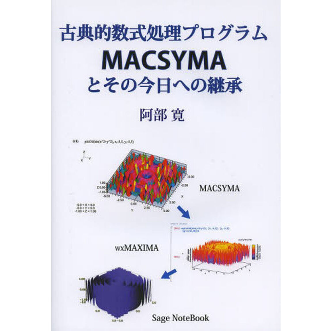 古典的数式処理プログラムＭＡＣＳＹＭＡとその今日への継承
