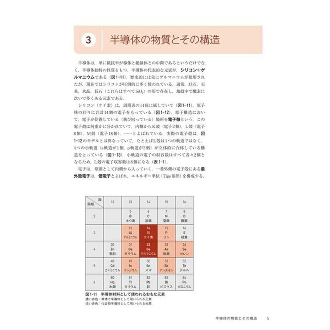 医用電子工学