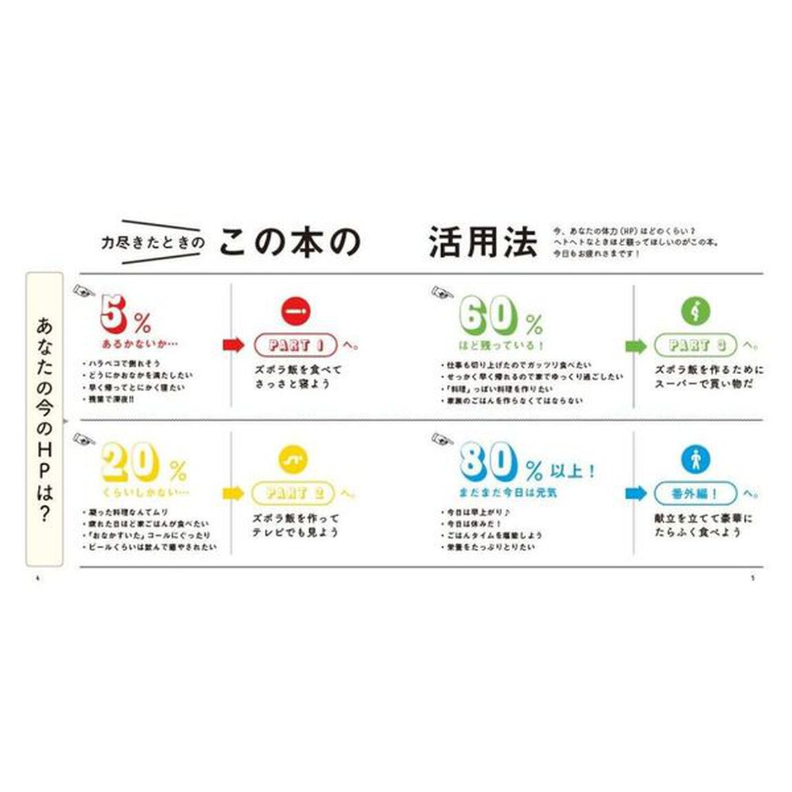 力尽きレシピ