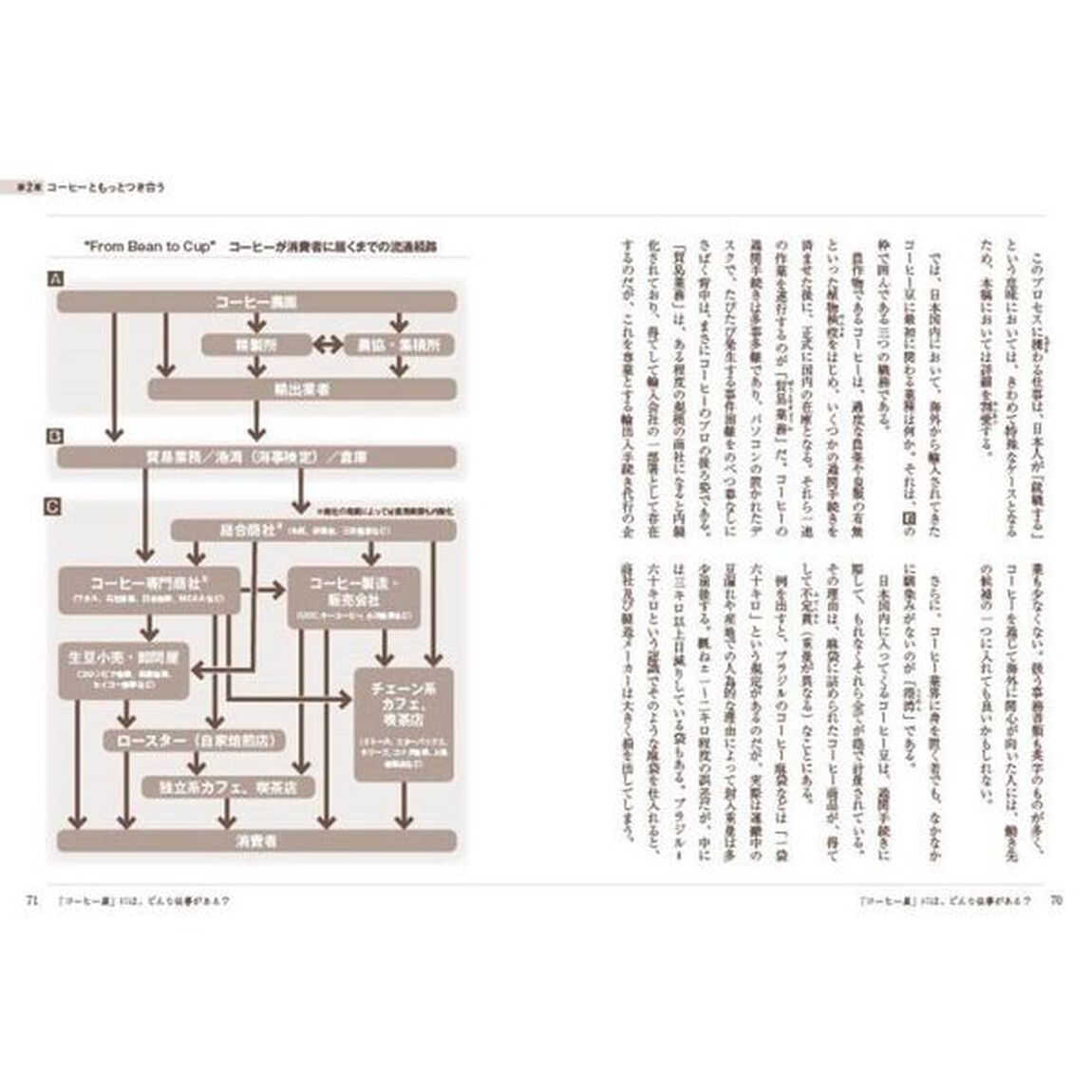 正解は、コーヒーに訊け。