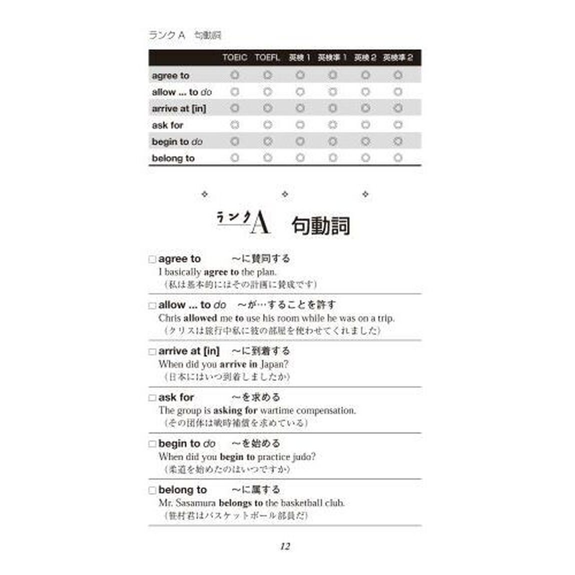 英語イディオム出題ランキング　第２版