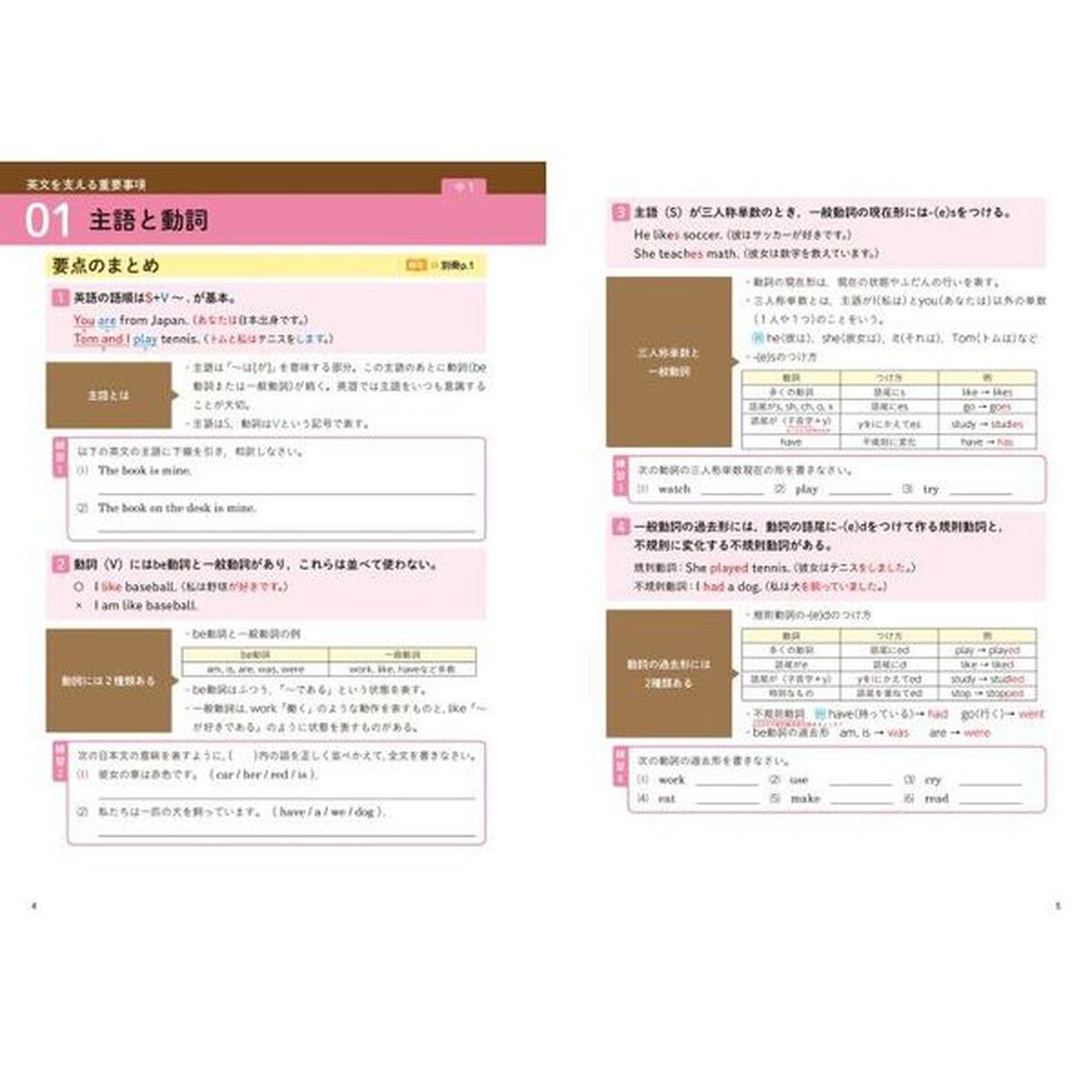 ２週間完成中１・２のふりかえりで高校入試７割とれる本英語