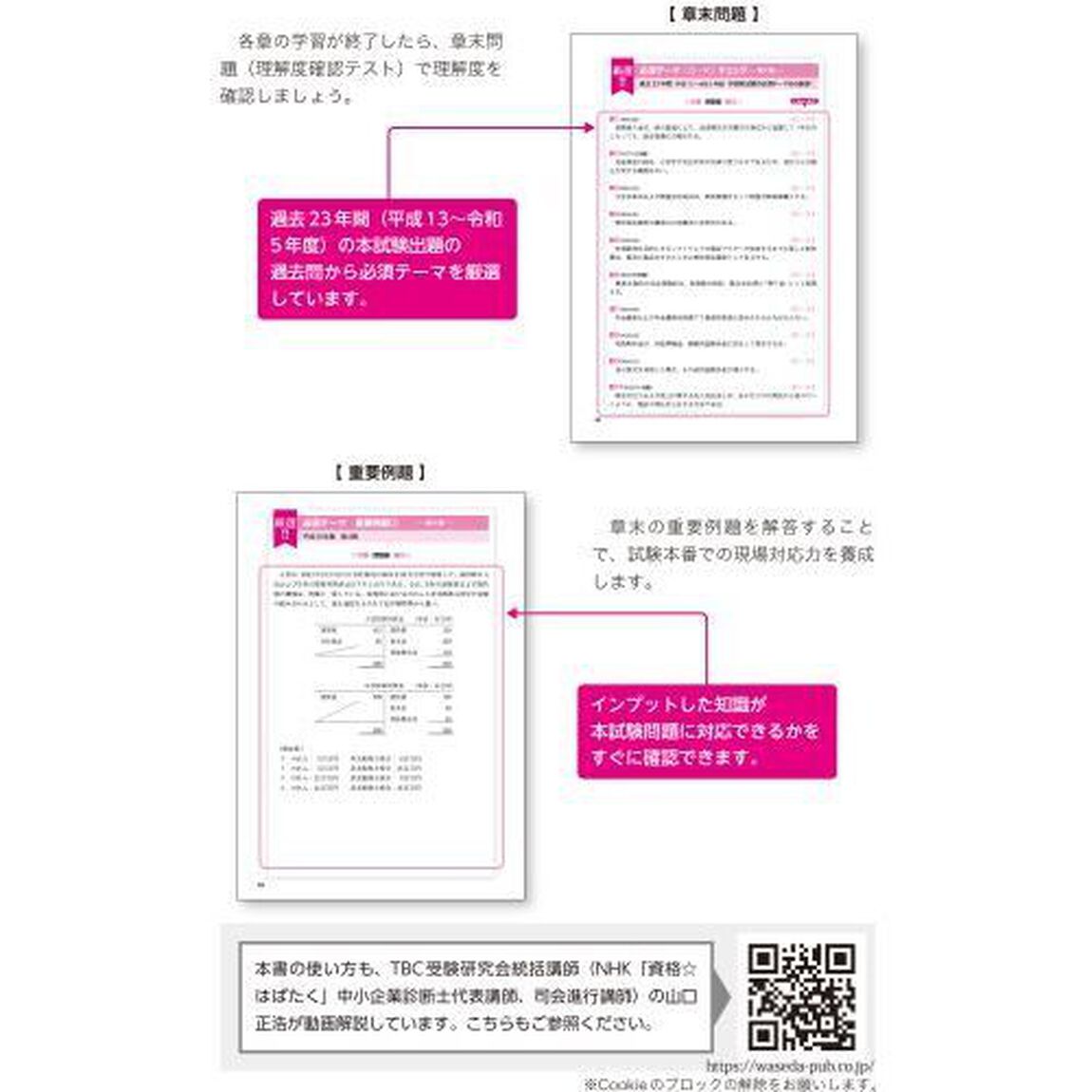 速修テキスト　２０２４－４「運営管理」