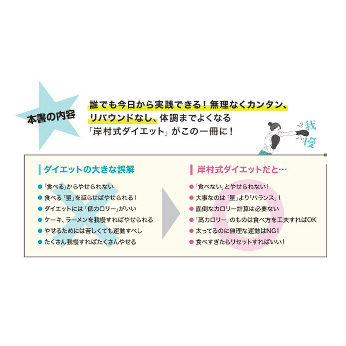 落とした脂肪は合計１０トン！伝説のダイエット・アドバイザーが教える最強のやせ方