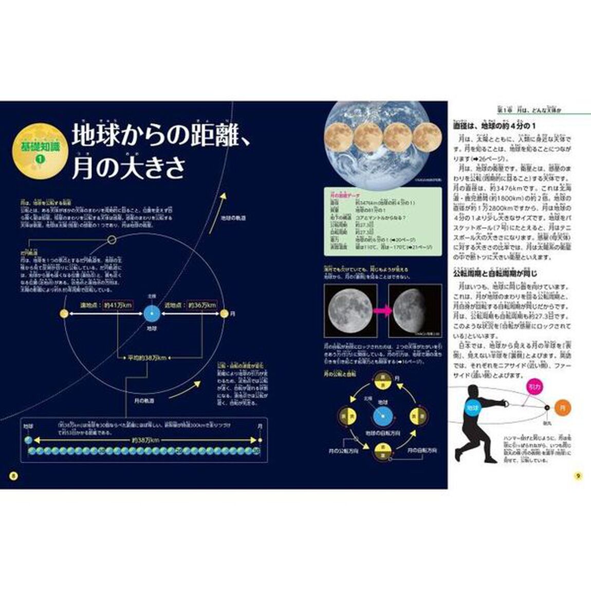 月探査の大研究　月の基礎知識から資源開発まで