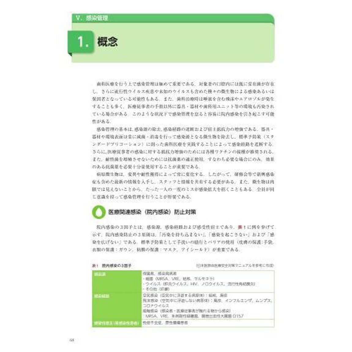 歯科医療安全管理マニュアル